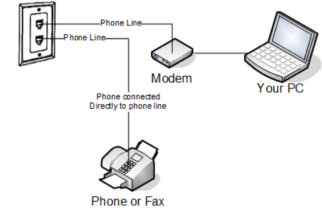 Modem