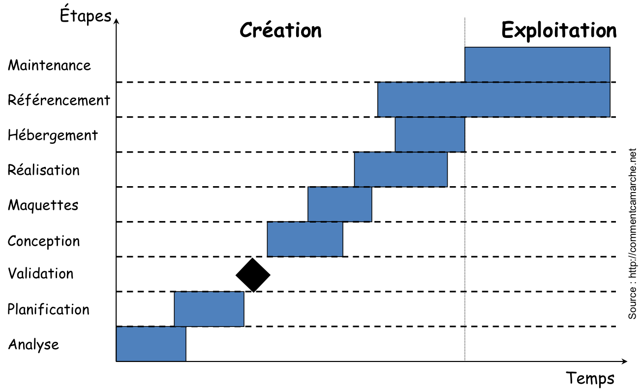 CreationWeb1