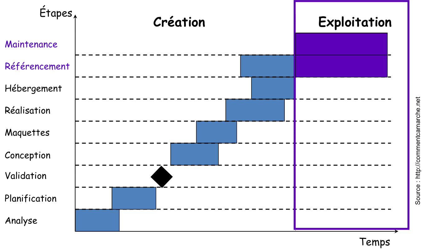 CreationWeb4