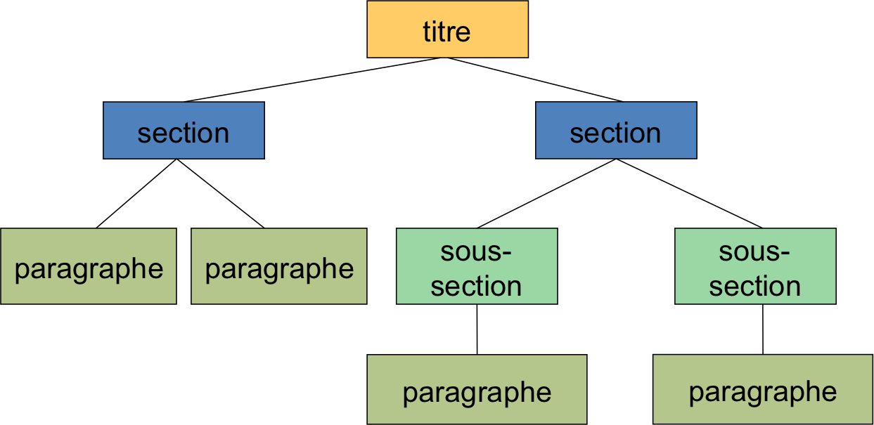 Structure1